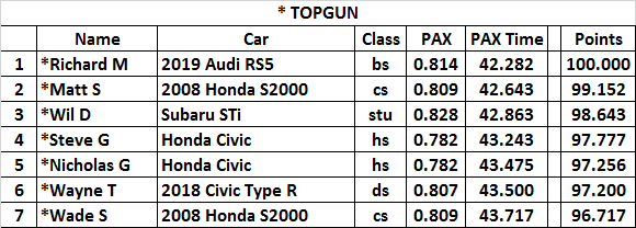 Vernon 08-Aug 22 2021 TG.png