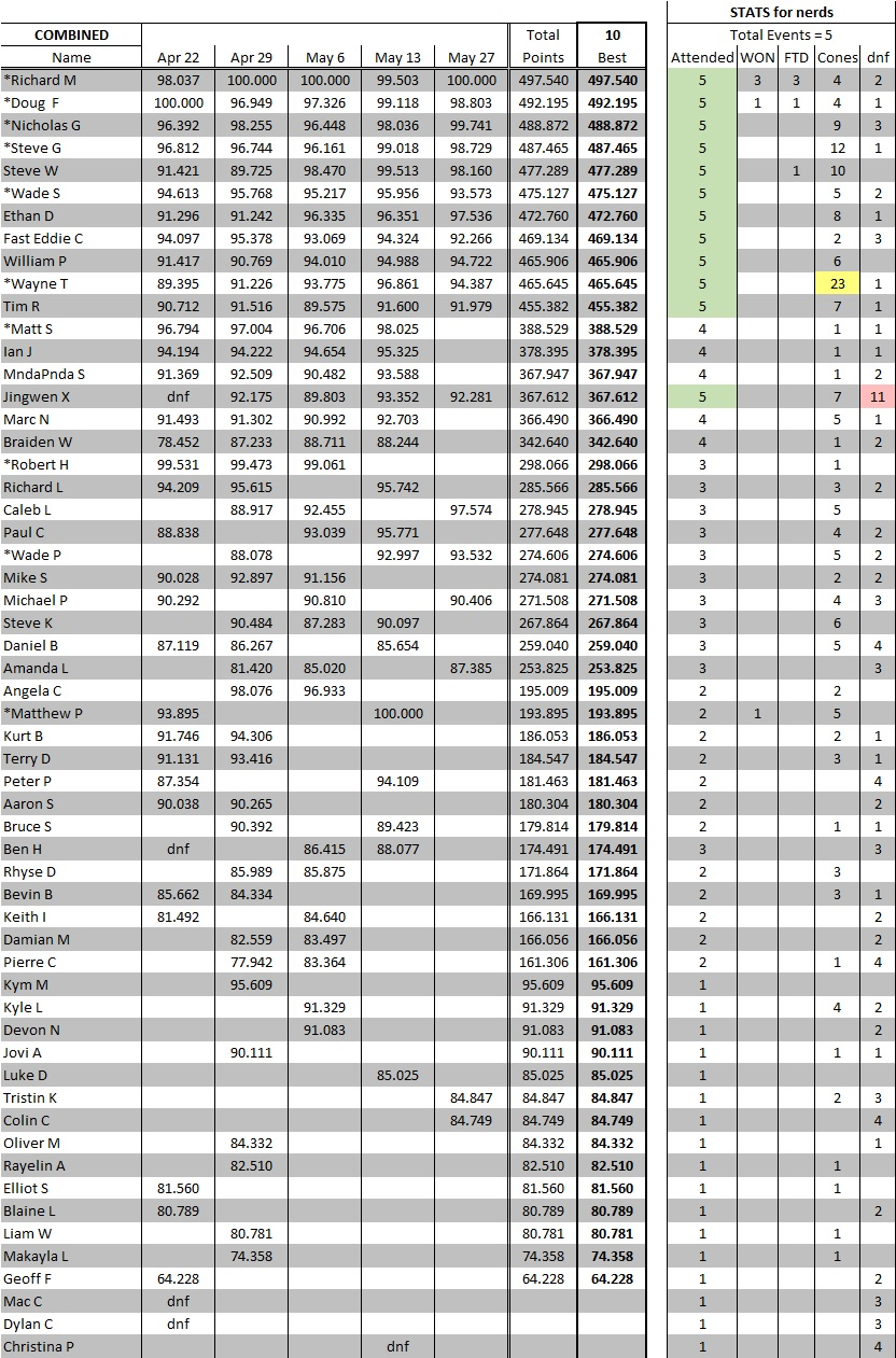 YTD - Kelowna Combined June 5 2022 v2 cropped.png