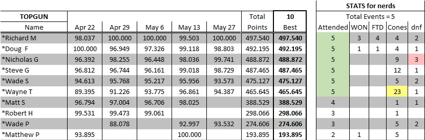 YTD - Kelowna Topgun June 5 2022 v2 cropped.png