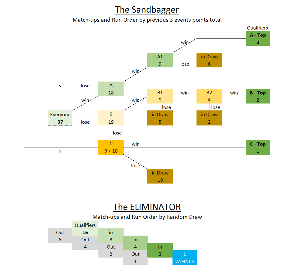 Elim Layout.png