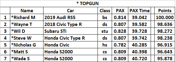 June 11th topgun.png